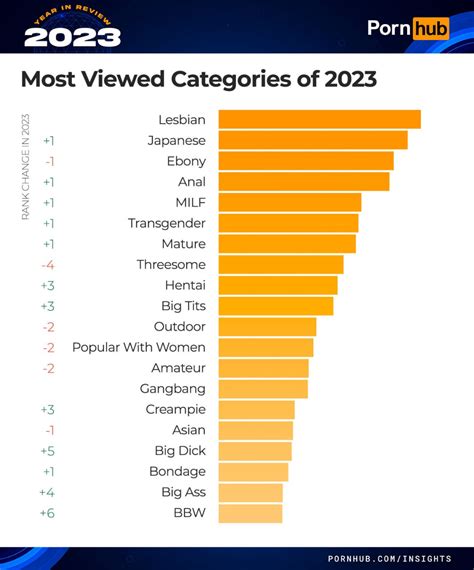 letsdoit porn|TOP PORN CATEGORIES